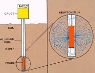 custom neutron moisture meter use|neutron moisture meter.